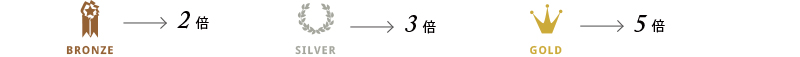 ポイント率アップ